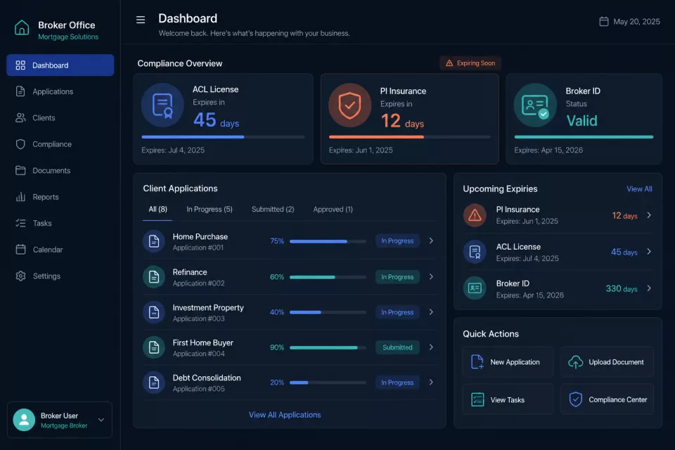 Mortgage broker compliance dashboard showing expiry countdown badges and client application checklist progress